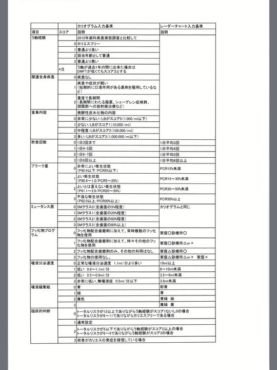 中原区の夜間診療できる歯医者・歯科医院｜ワコ歯科・矯正歯科クリニック